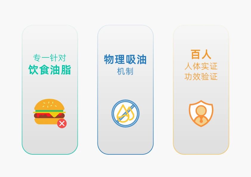 “享受式减重”成新风潮，体控品牌能否依靠双孢菇实现突破 ?(图3)