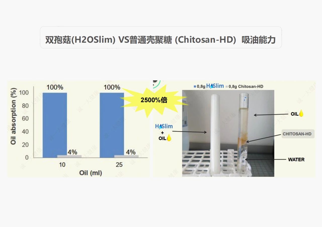 “享受式减重”成新风潮，体控品牌能否依靠双孢菇实现突破 ?(图5)