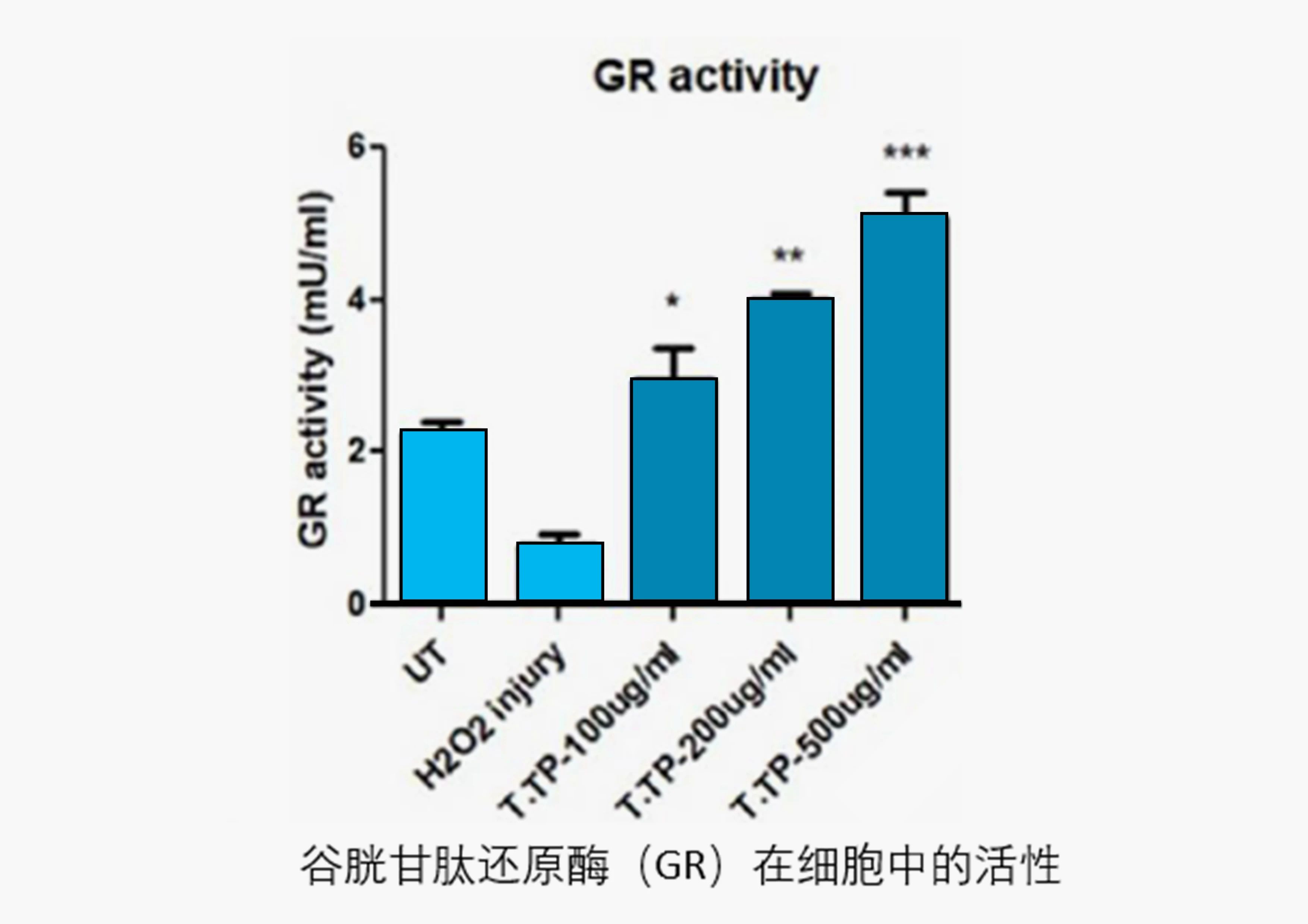增速高达184%，看“亮白黑科技”如何开启美白新纪元？(图5)