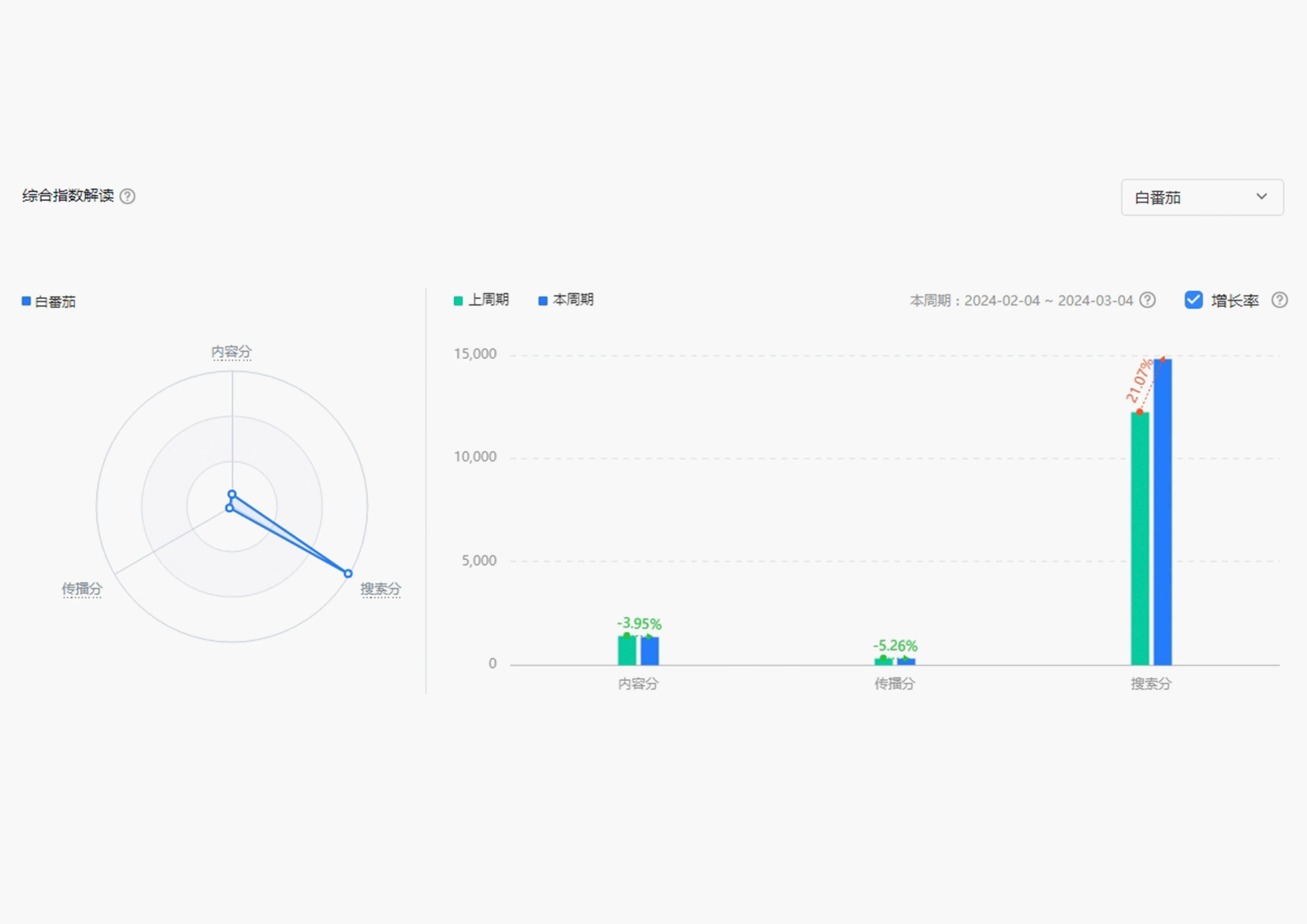增速高达184%，看“亮白黑科技”如何开启美白新纪元？(图18)