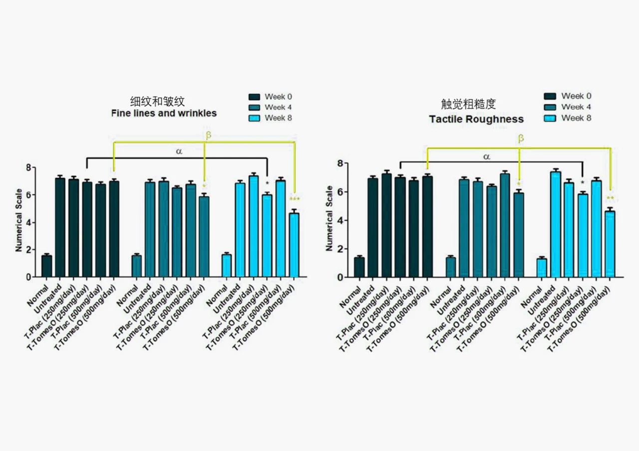 增速高达184%，看“亮白黑科技”如何开启美白新纪元？(图7)