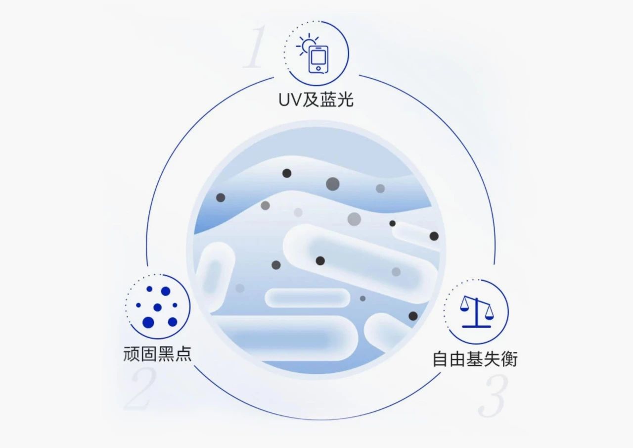 增速高达184%，看“亮白黑科技”如何开启美白新纪元？(图2)