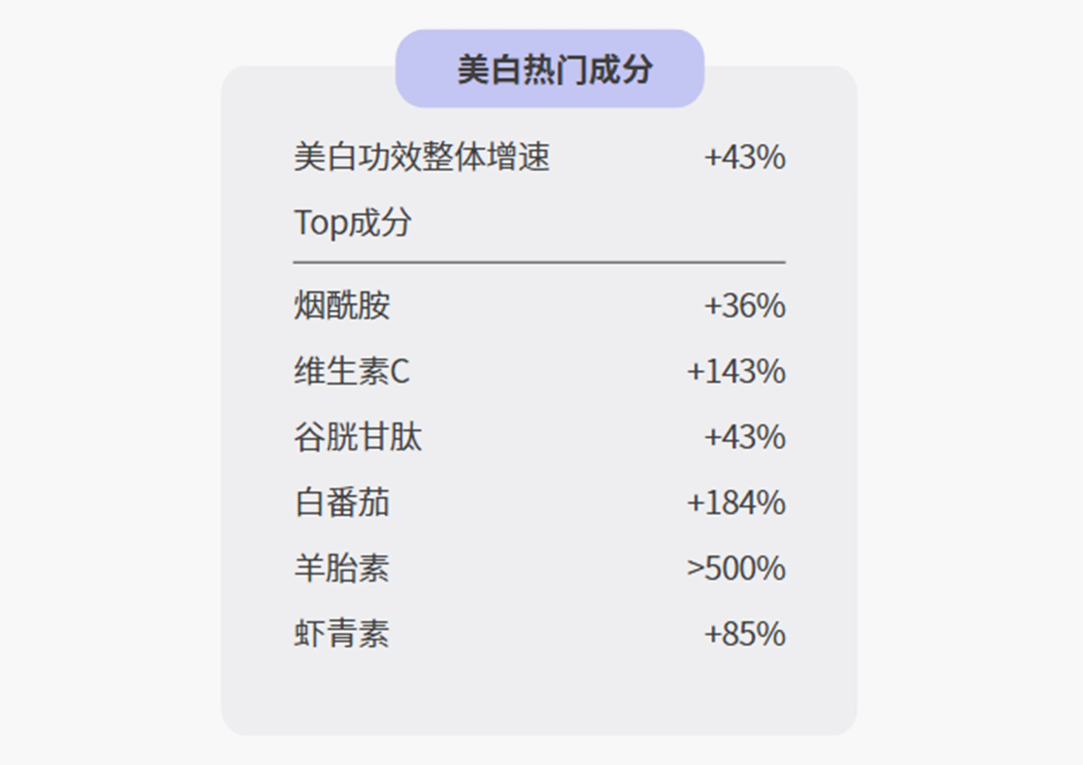 增速高达184%，看“亮白黑科技”如何开启美白新纪元？(图15)
