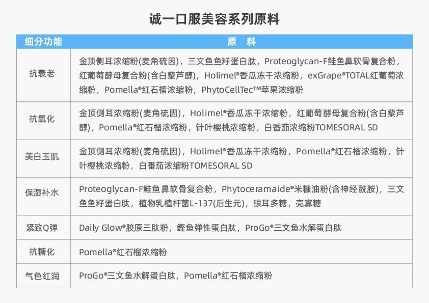 增速高达184%，看“亮白黑科技”如何开启美白新纪元？(图1)
