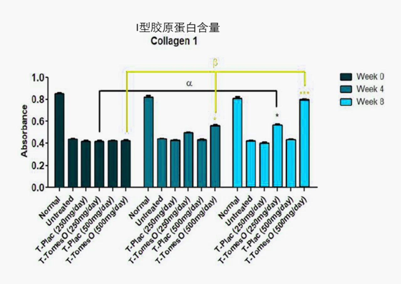增速高达184%，看“亮白黑科技”如何开启美白新纪元？(图8)