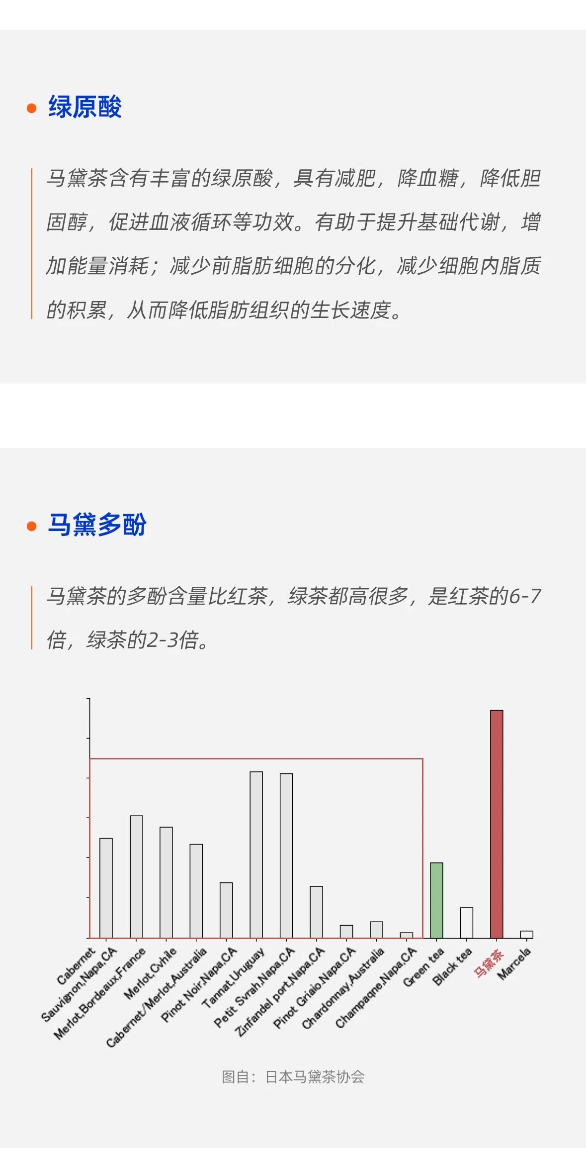 马黛茶获批新食品原料，大健康产业能否迎来新升级？(图7)