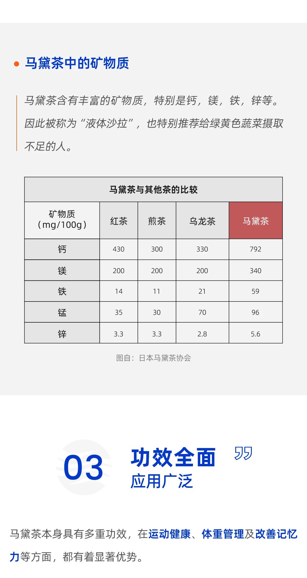 马黛茶获批新食品原料，大健康产业能否迎来新升级？(图8)