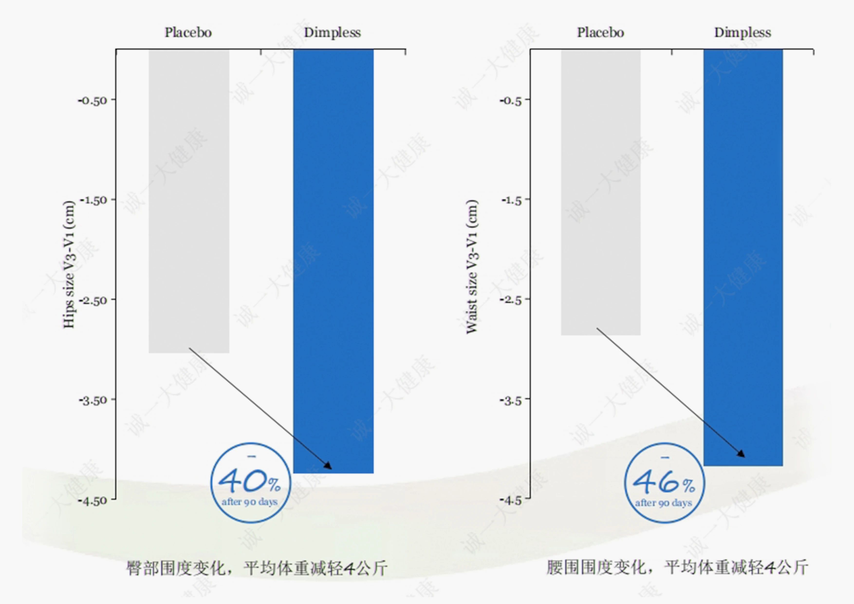 凯时人生就是博重磅引进新型体控原料！(图11)