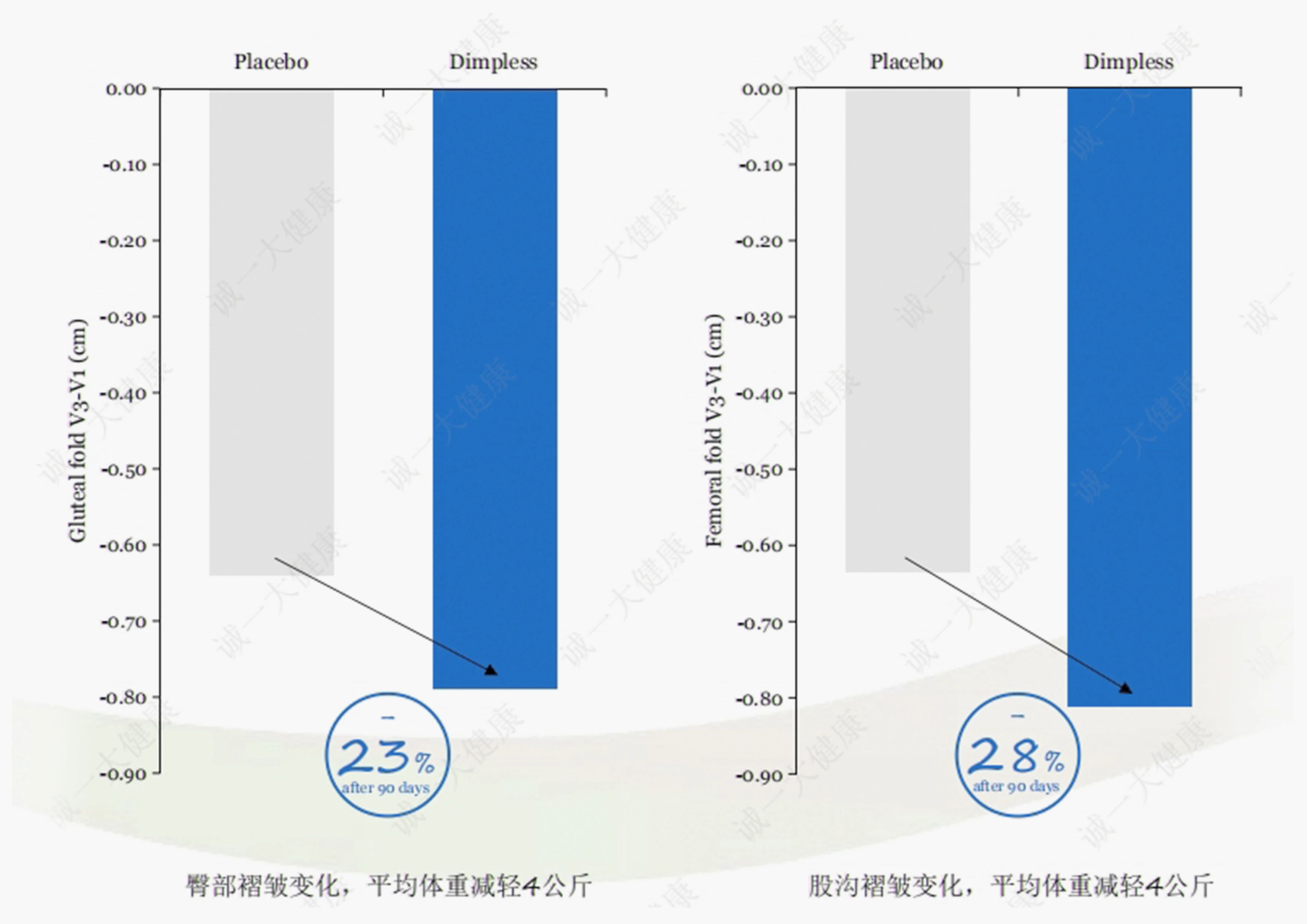凯时人生就是博重磅引进新型体控原料！(图10)