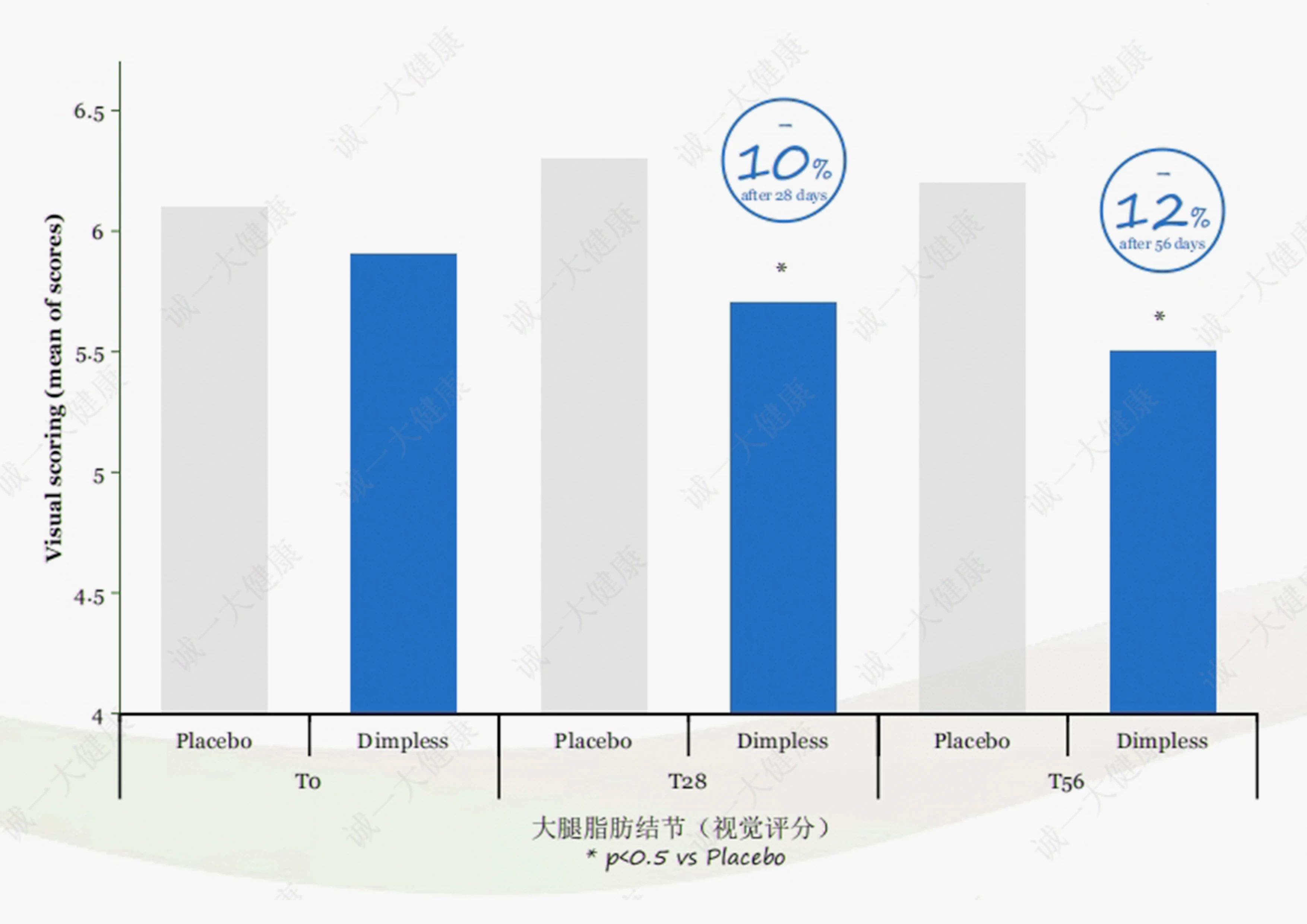 凯时人生就是博重磅引进新型体控原料！(图9)