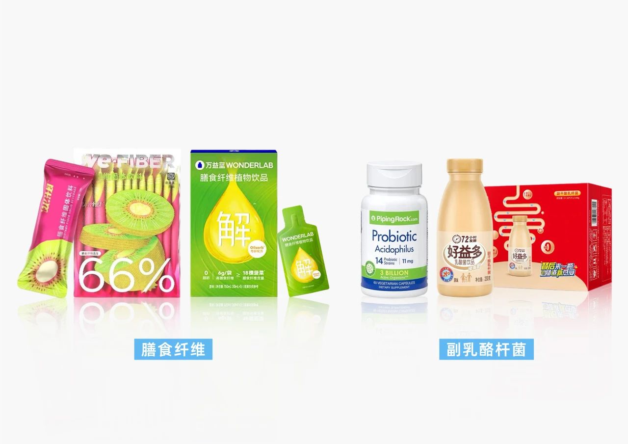 体控赛道预备役如何提前开卷！全面升级的新品方案get一下！(图5)