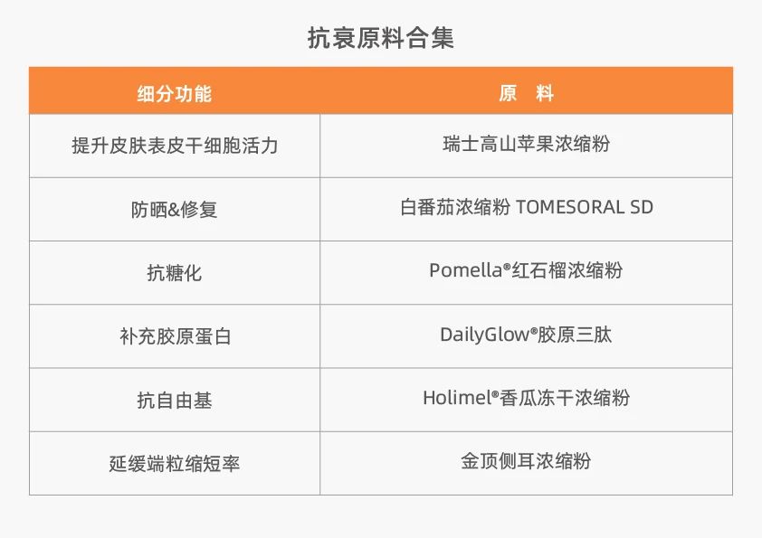 盘点凯时人生就是博多向抗衰成分，全面开启口服抗衰赛道新解法！(图4)