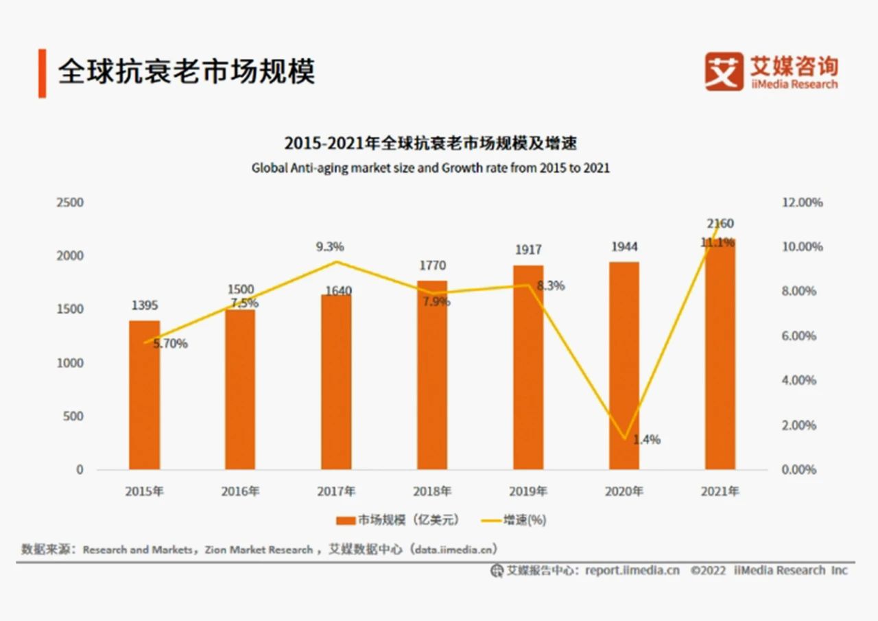 盘点凯时人生就是博多向抗衰成分，全面开启口服抗衰赛道新解法！(图1)