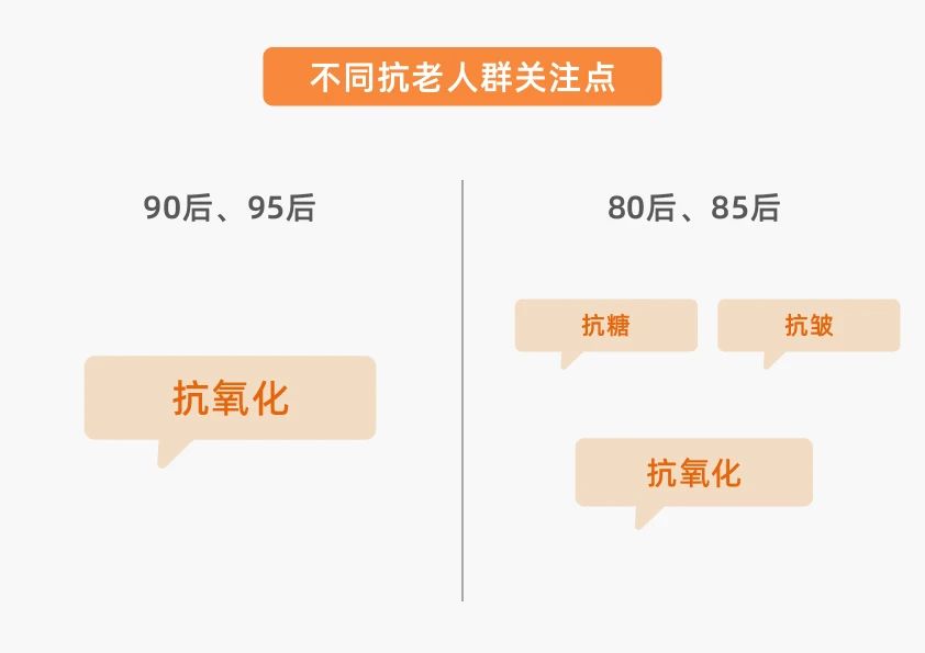盘点凯时人生就是博多向抗衰成分，全面开启口服抗衰赛道新解法！(图3)