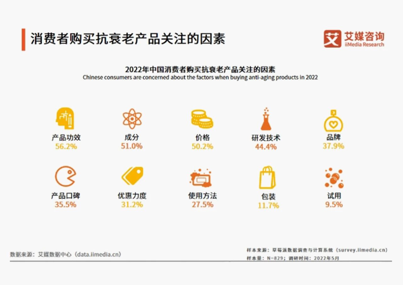 盘点凯时人生就是博多向抗衰成分，全面开启口服抗衰赛道新解法！(图11)