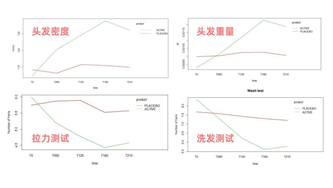 拯救2.5亿人的脱发困扰！看Annurca如何开启防脱密发新篇章？(图13)