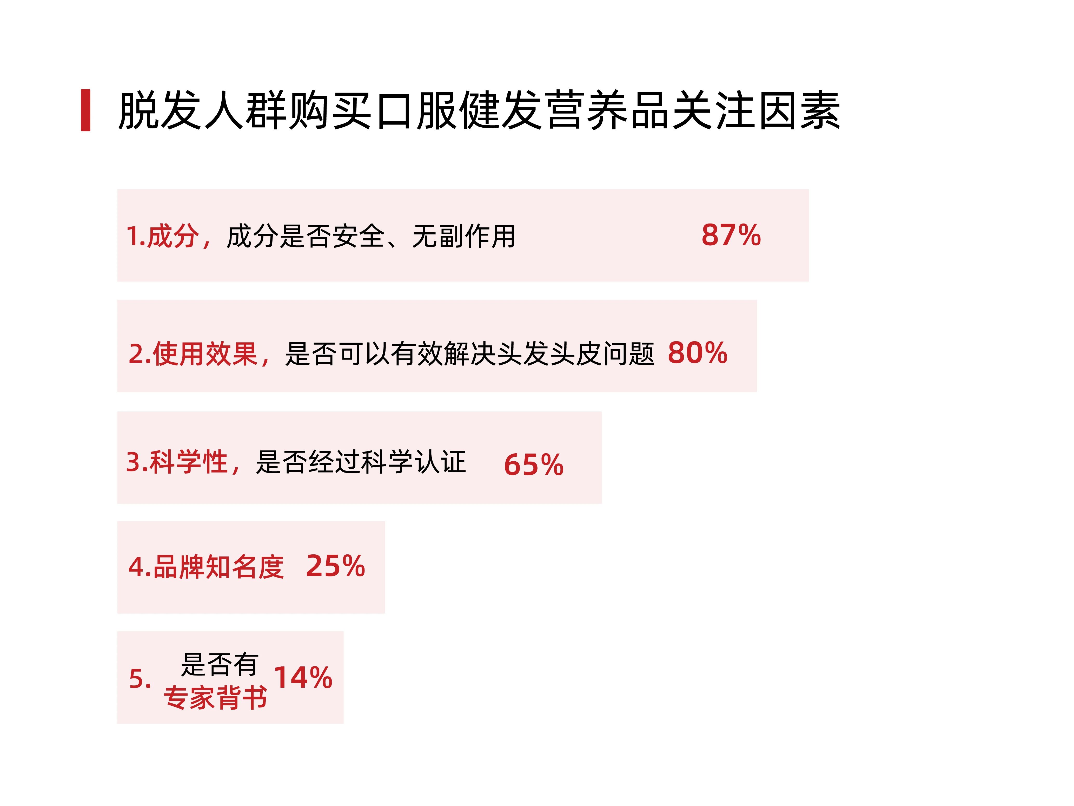 拯救2.5亿人的脱发困扰！看Annurca如何开启防脱密发新篇章？(图6)