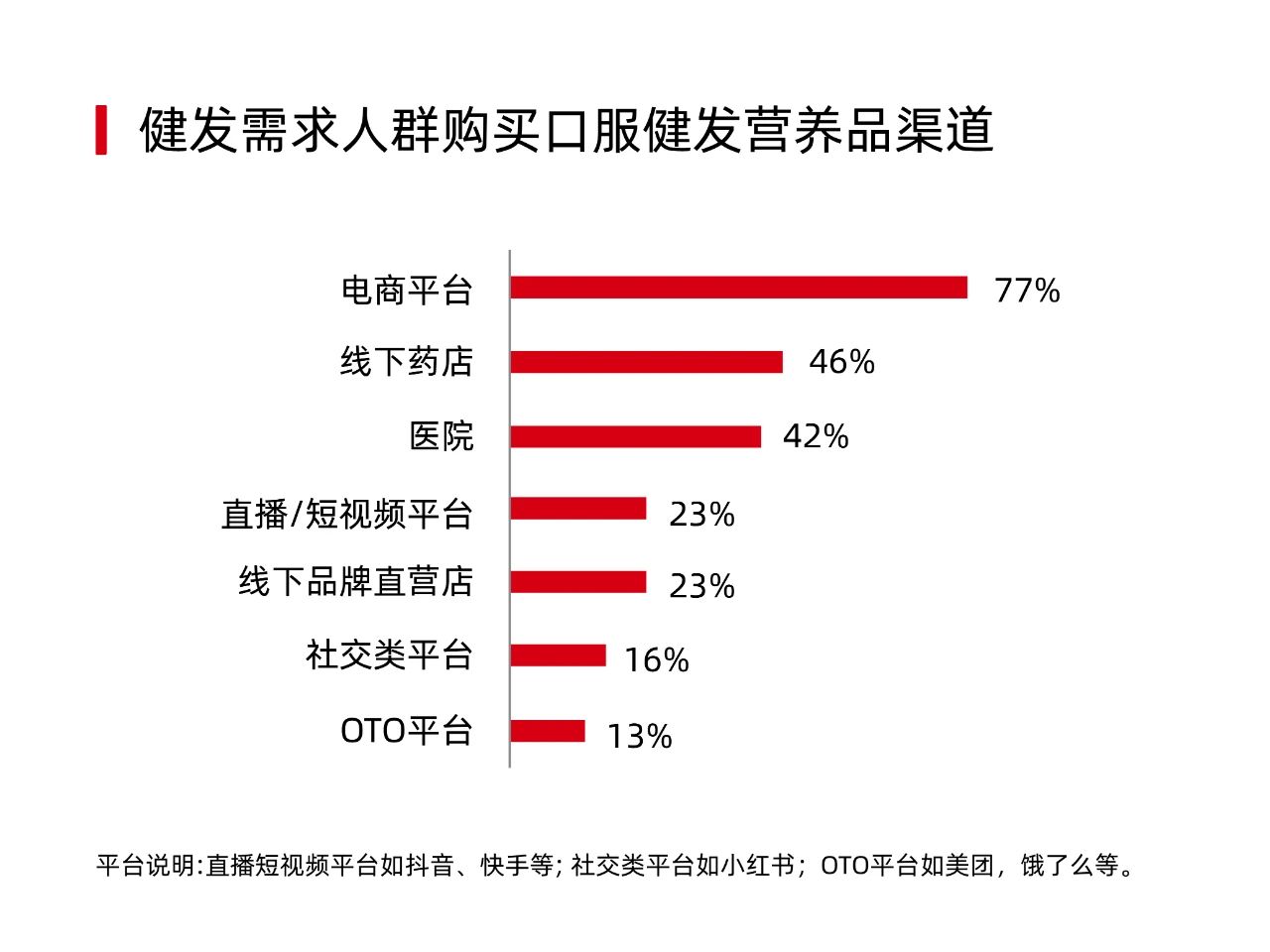 拯救2.5亿人的脱发困扰！看Annurca如何开启防脱密发新篇章？(图4)