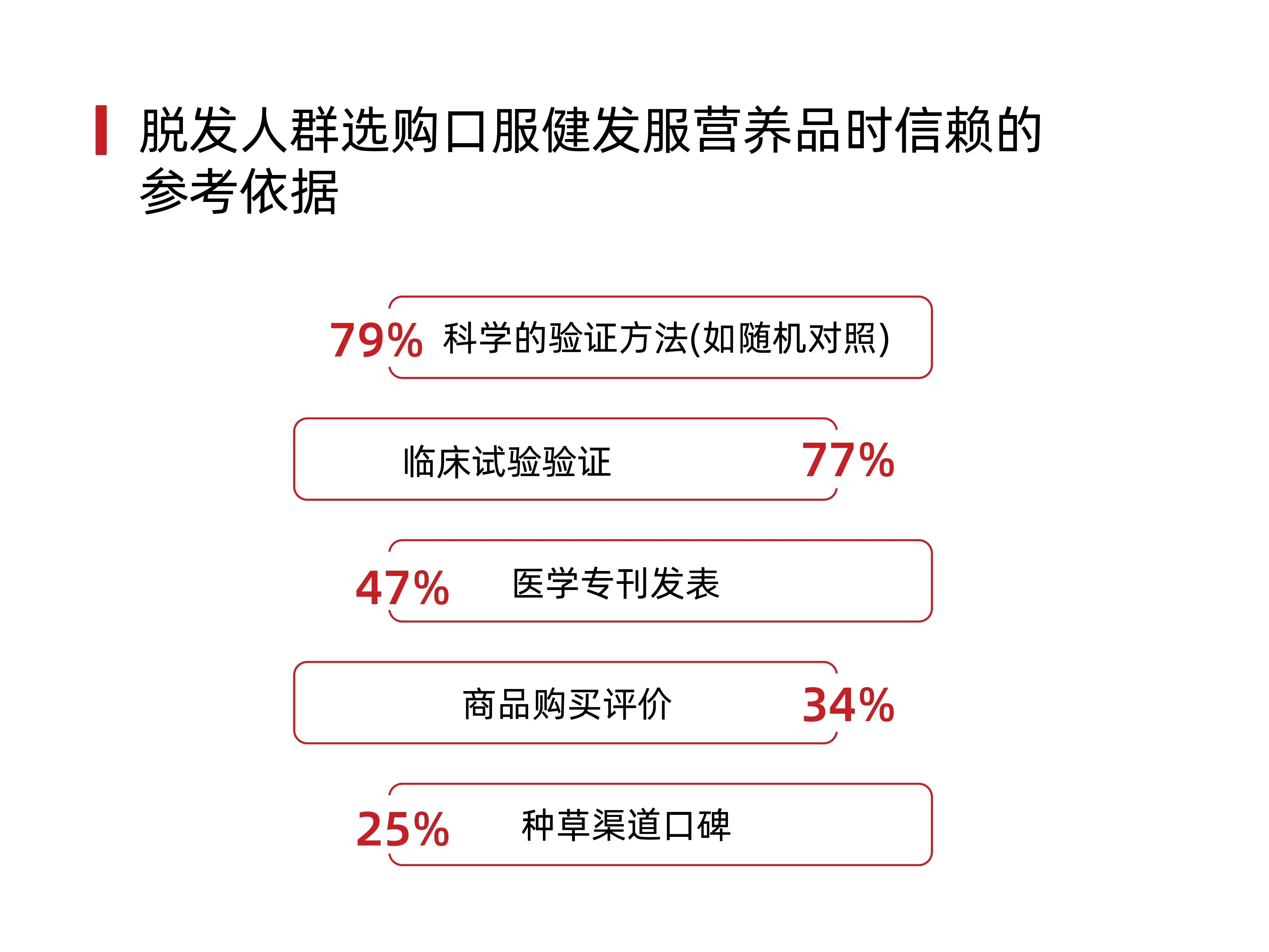 拯救2.5亿人的脱发困扰！看Annurca如何开启防脱密发新篇章？(图5)