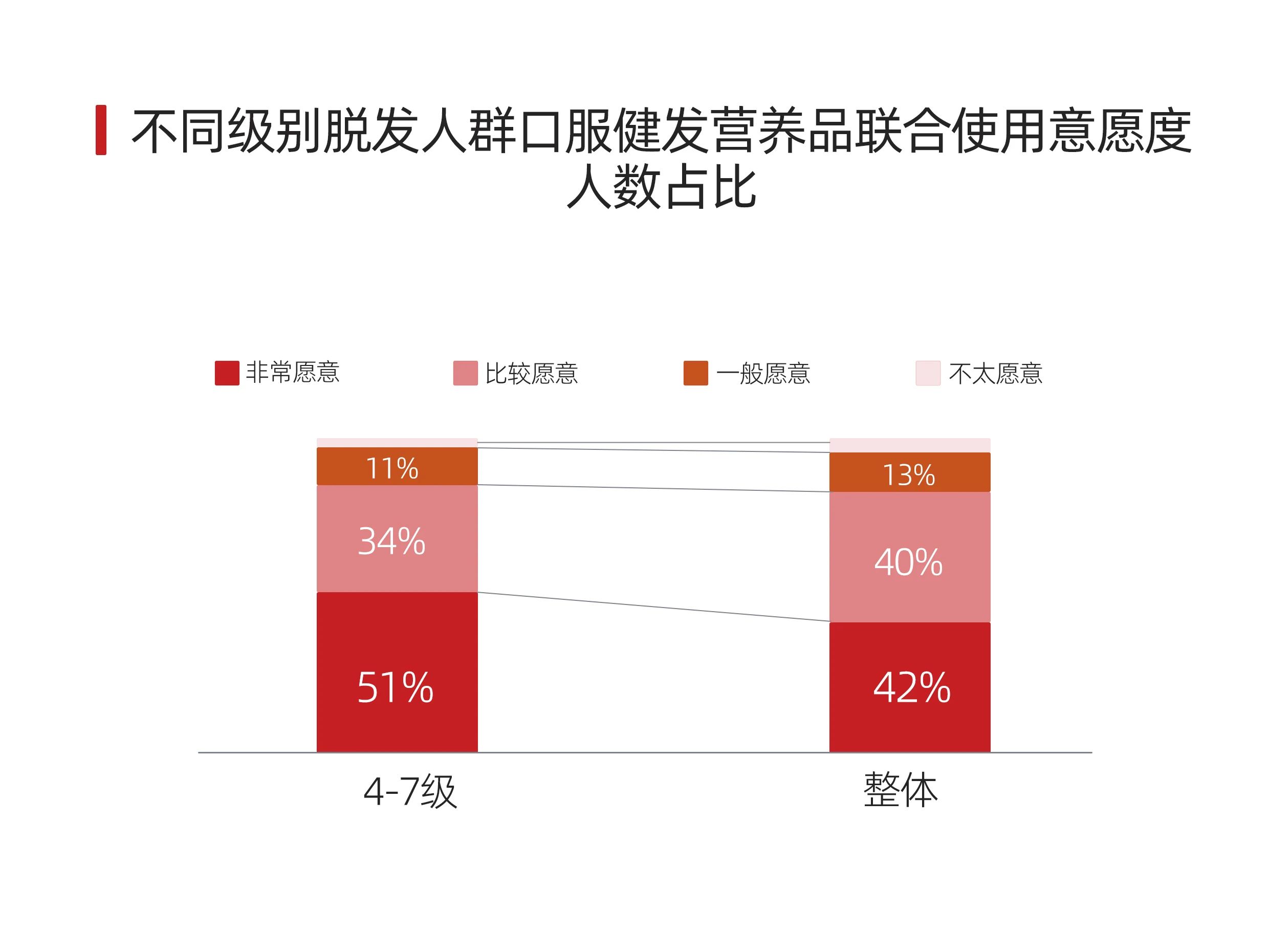拯救2.5亿人的脱发困扰！看Annurca如何开启防脱密发新篇章？(图3)