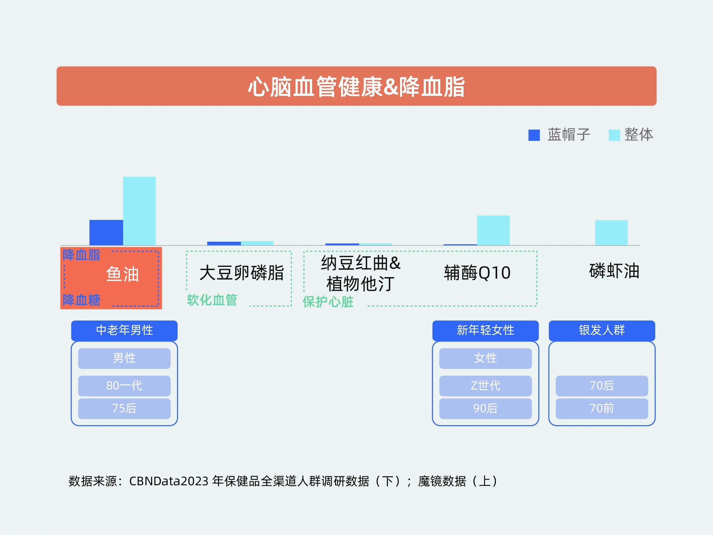颠覆行业认知！新一代OmeGo®全营养鱼油率先开启行业新维度！(图1)