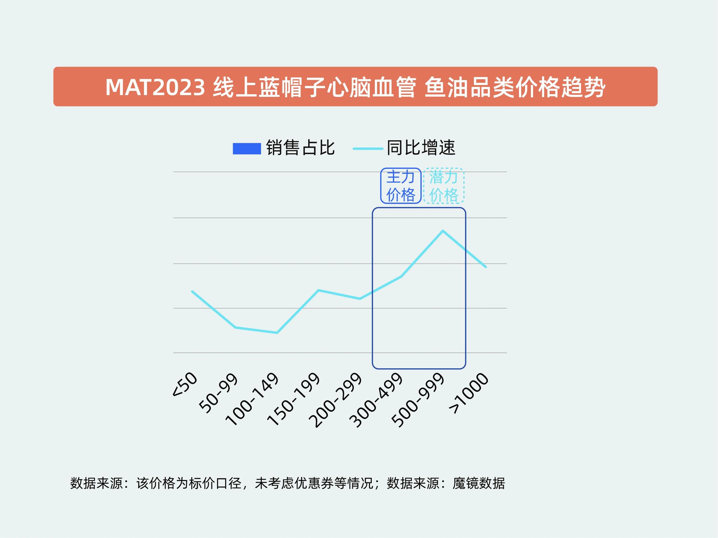 颠覆行业认知！新一代OmeGo®全营养鱼油率先开启行业新维度！(图2)
