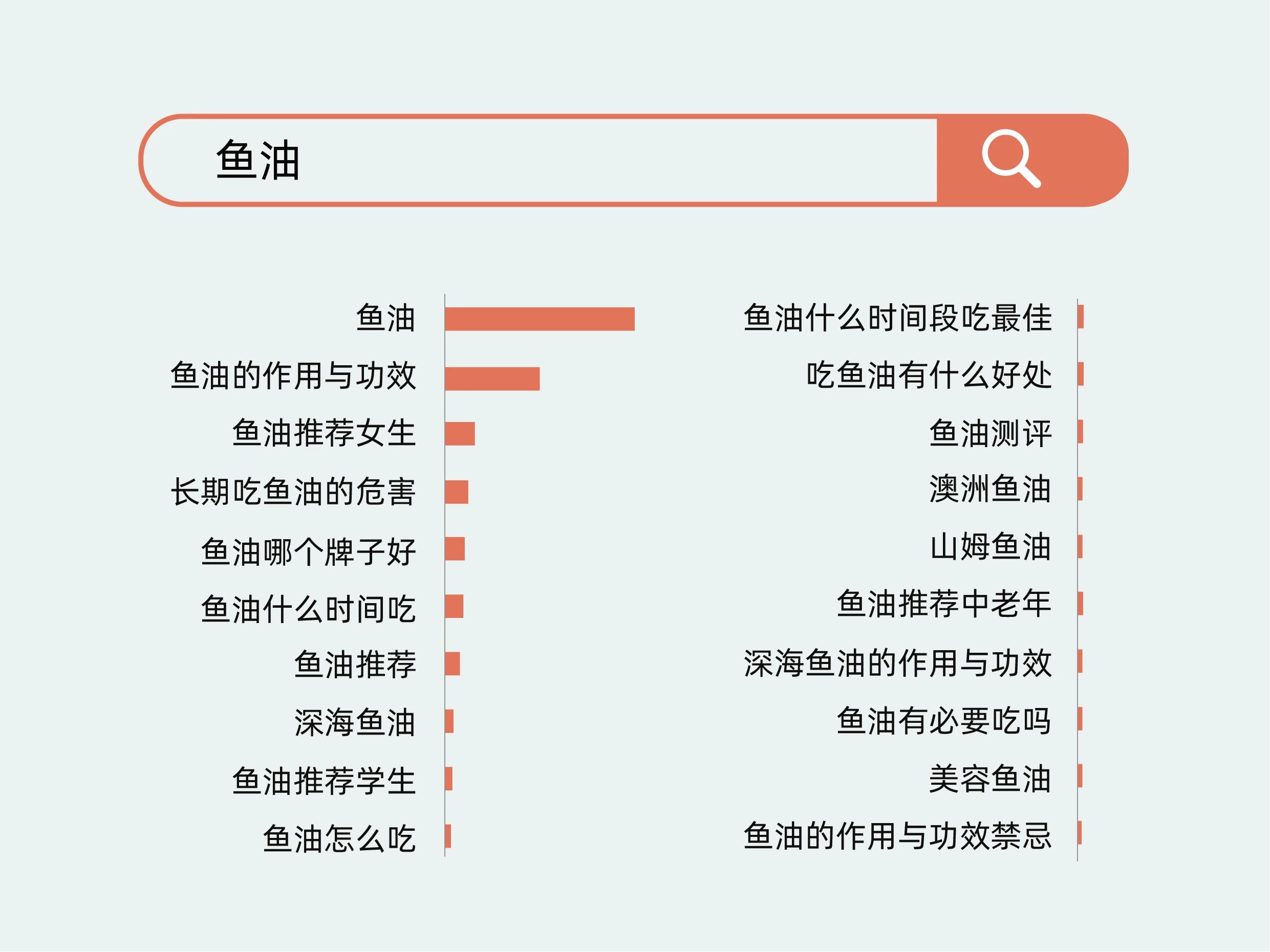 颠覆行业认知！新一代OmeGo®全营养鱼油率先开启行业新维度！(图3)