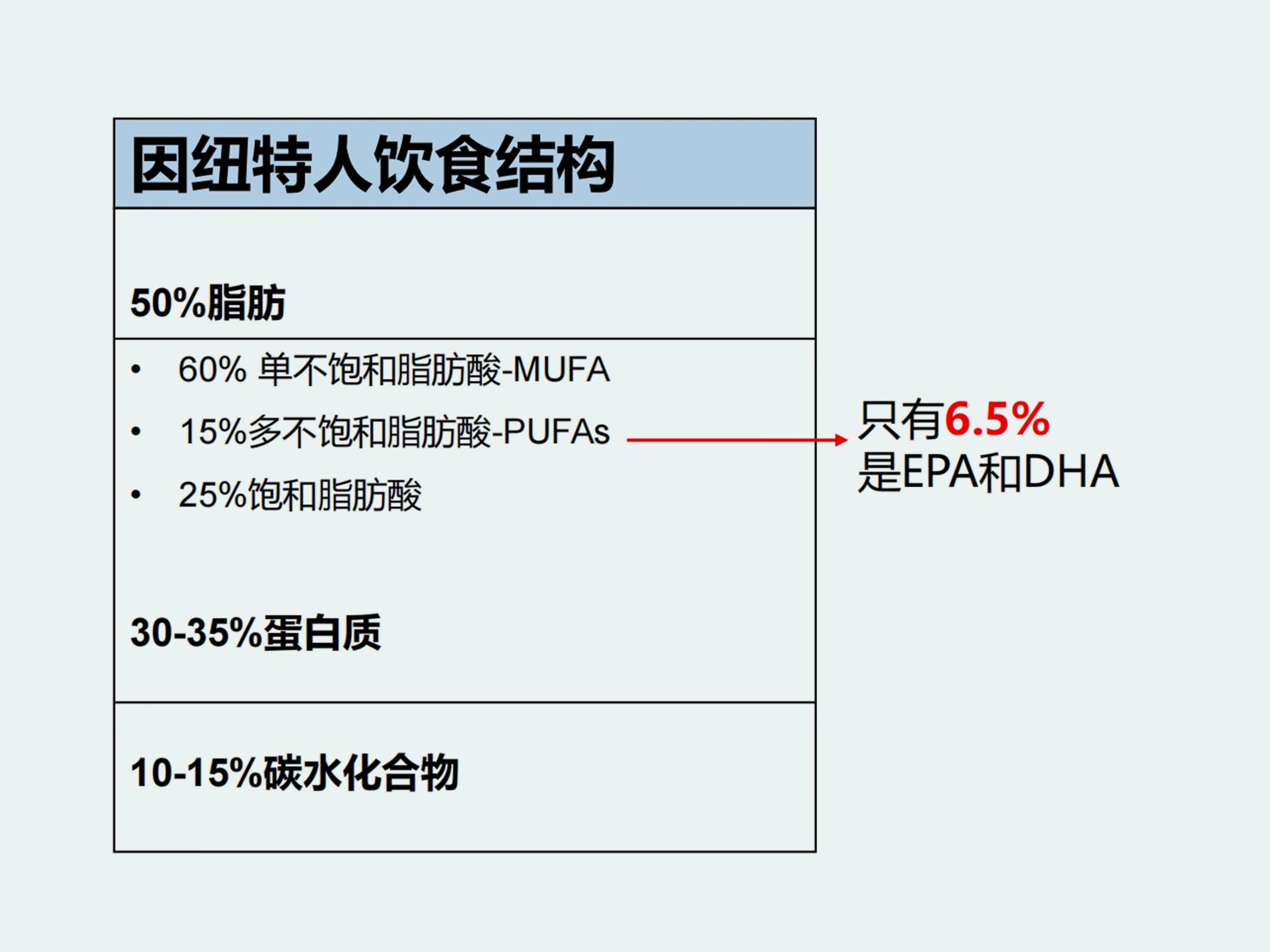 颠覆行业认知！新一代OmeGo®全营养鱼油率先开启行业新维度！(图4)