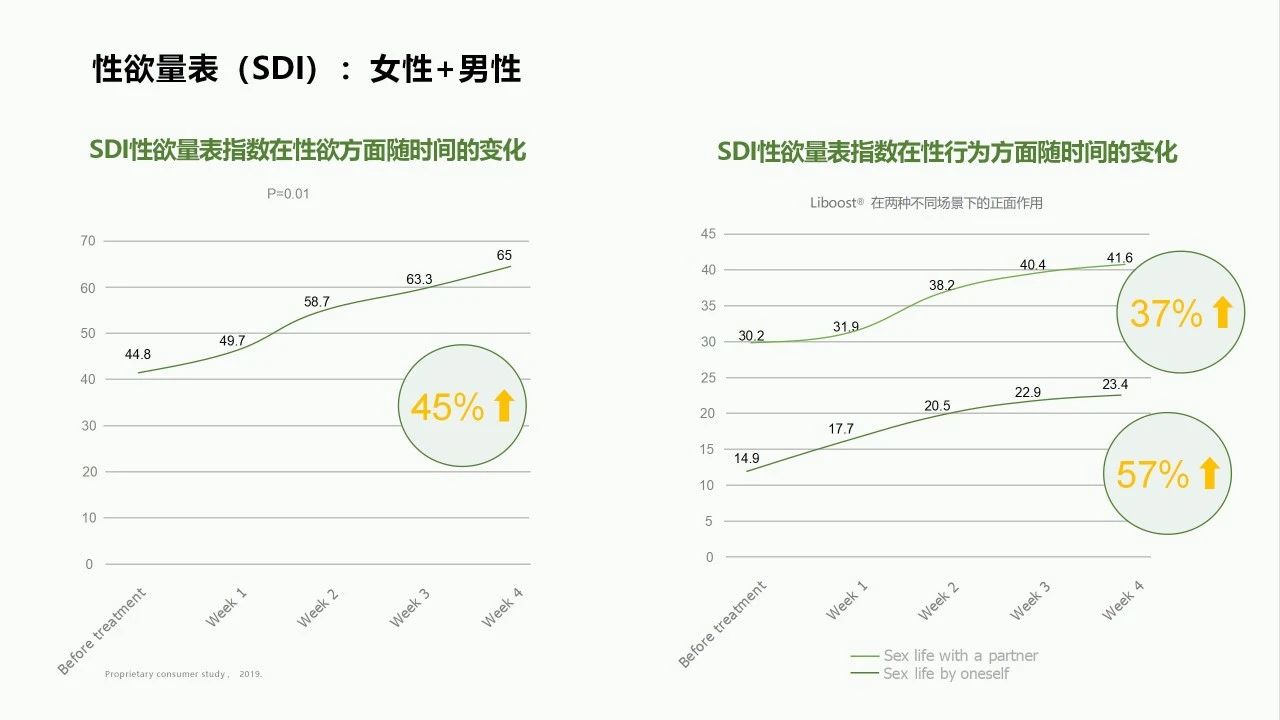 燃爆两性活力，掌控“他和她”经济的流量密码(图10)