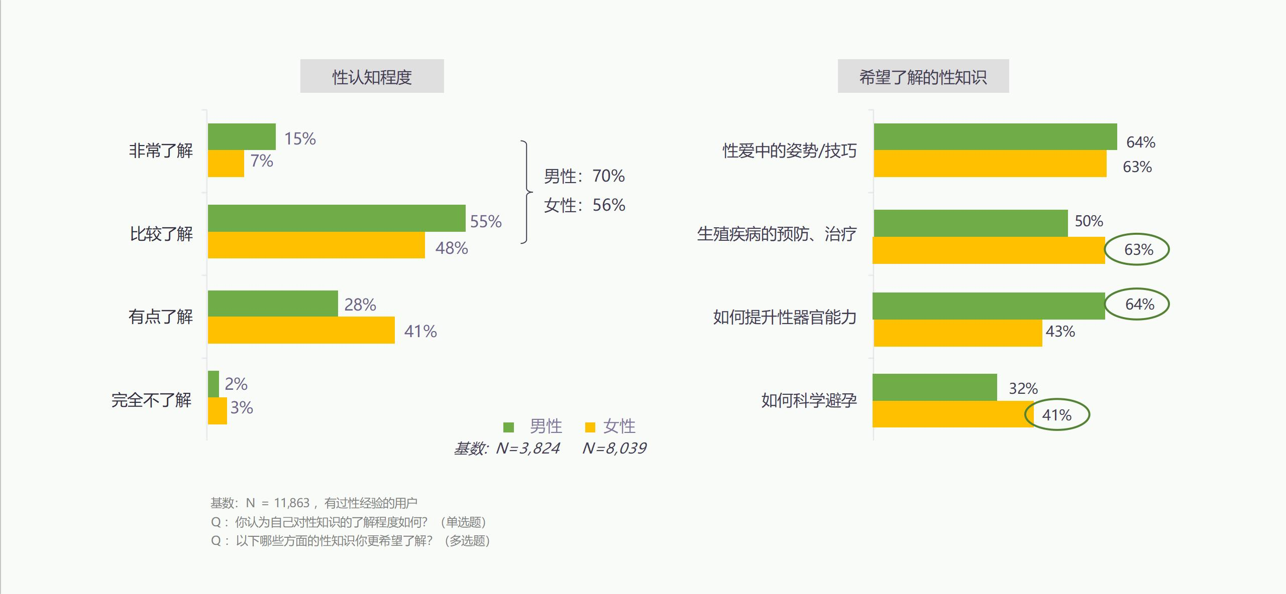 燃爆两性活力，掌控“他和她”经济的流量密码(图3)