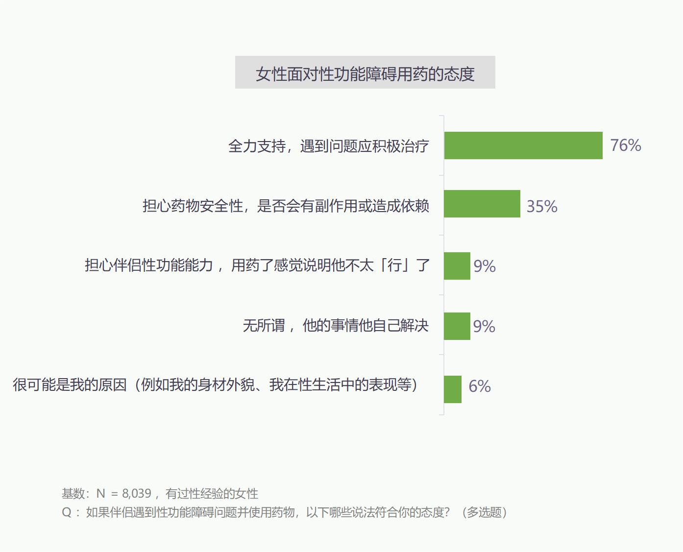 燃爆两性活力，掌控“他和她”经济的流量密码(图4)