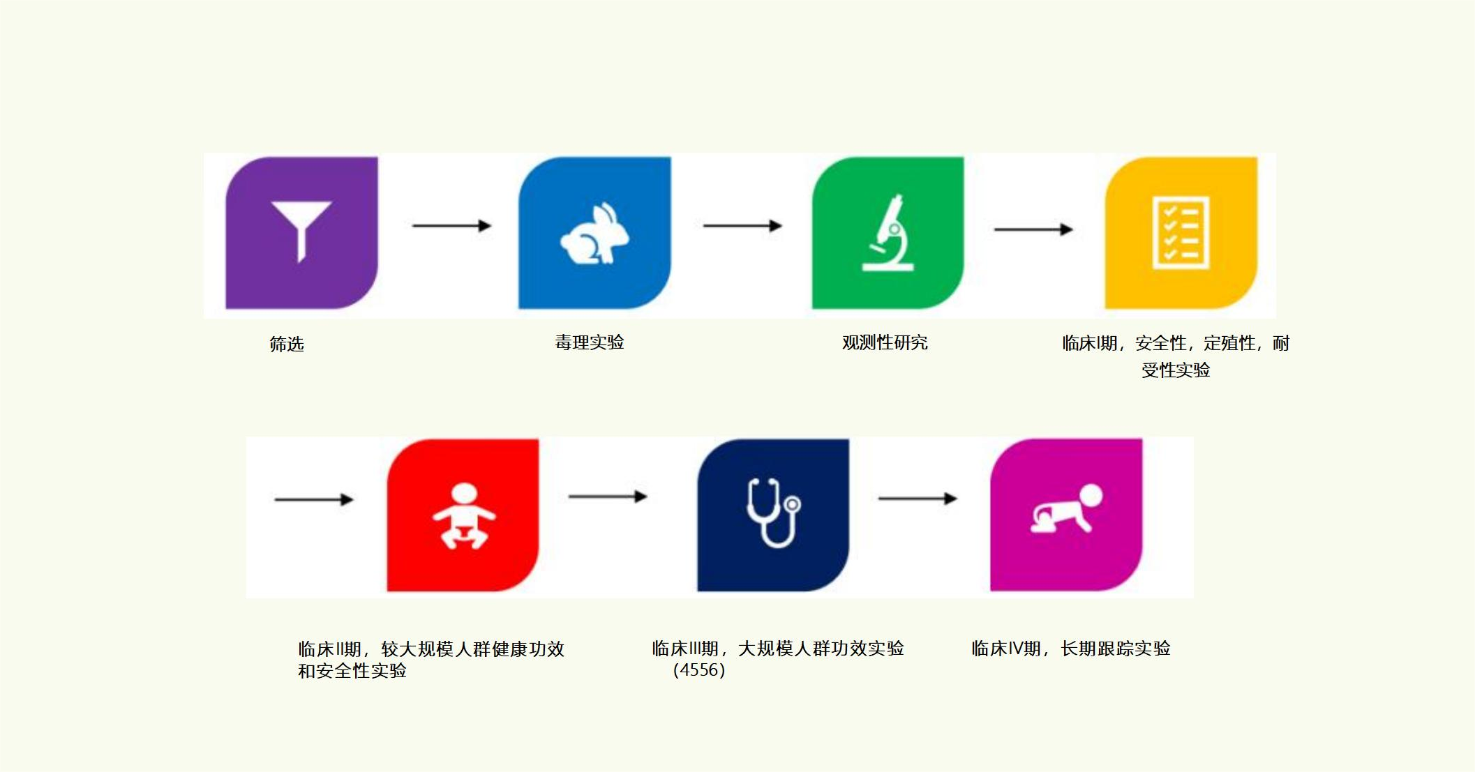 国际跨时代性科研成果，专利婴童菌株PPLP-217™已NEXT LEVEL!(图8)