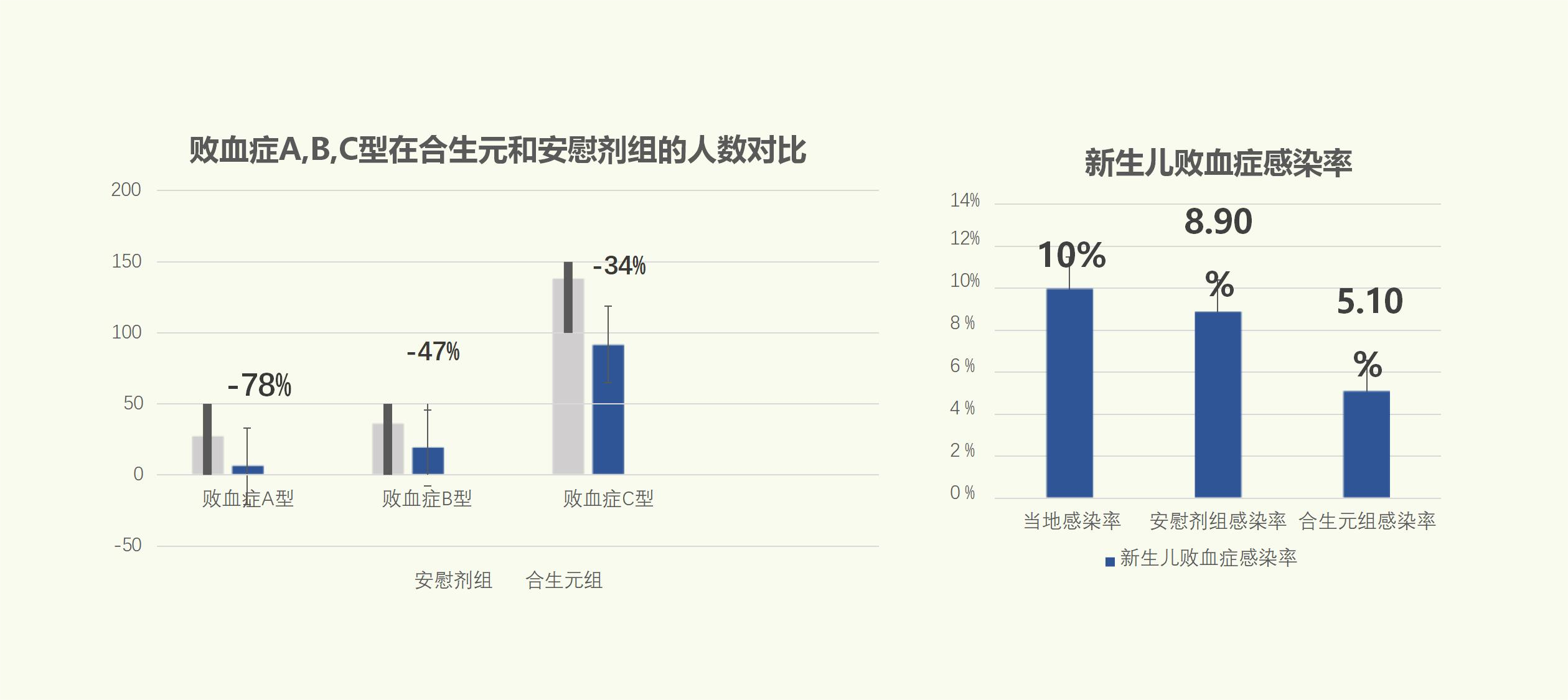 国际跨时代性科研成果，专利婴童菌株PPLP-217™已NEXT LEVEL!(图12)