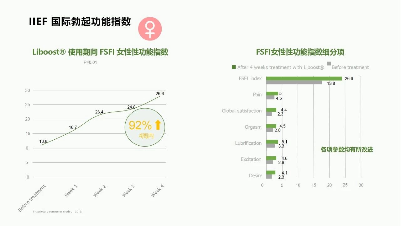 燃爆两性活力，掌控“他和她”经济的流量密码(图12)