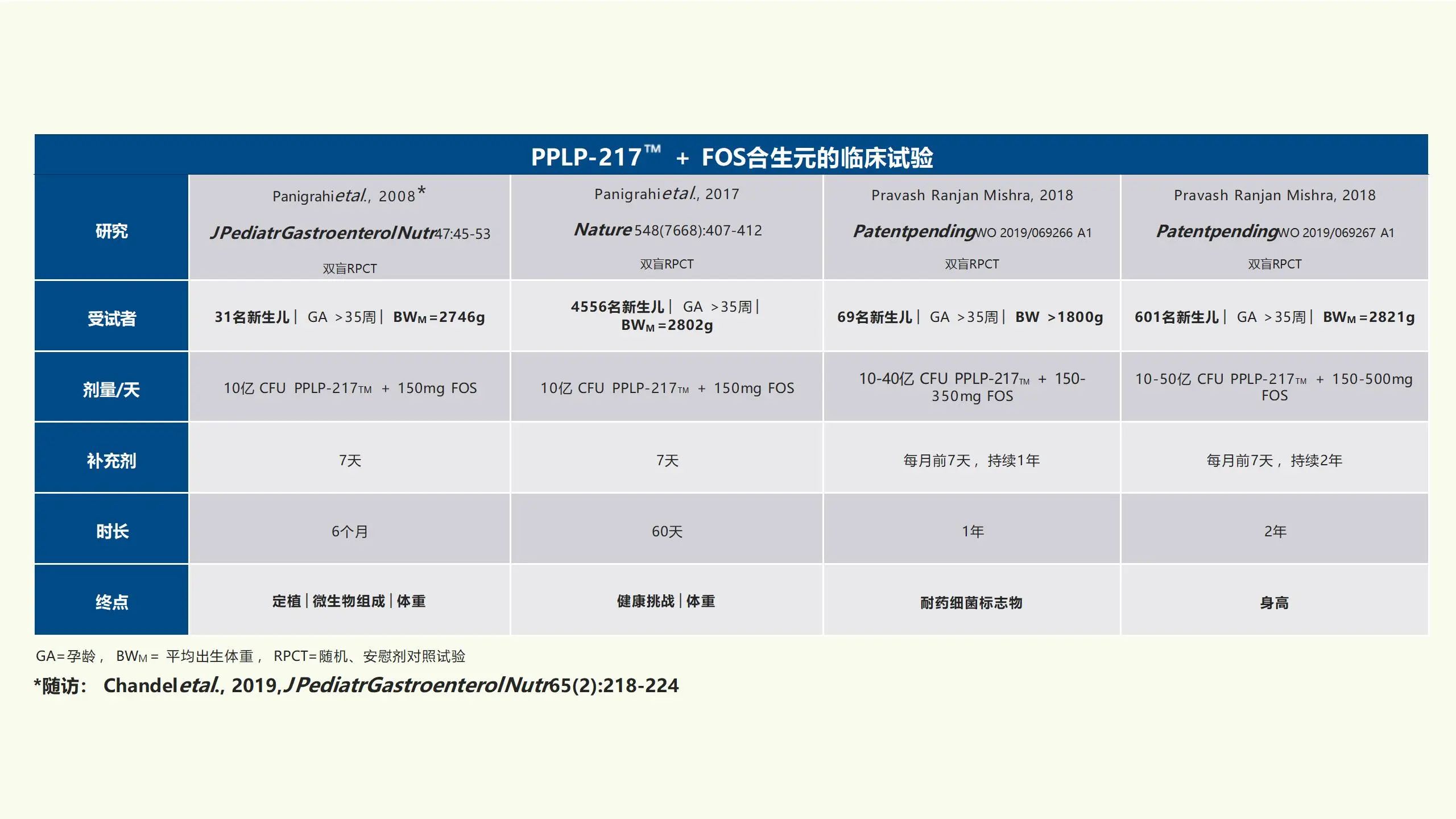 国际跨时代性科研成果，专利婴童菌株PPLP-217™已NEXT LEVEL!(图9)