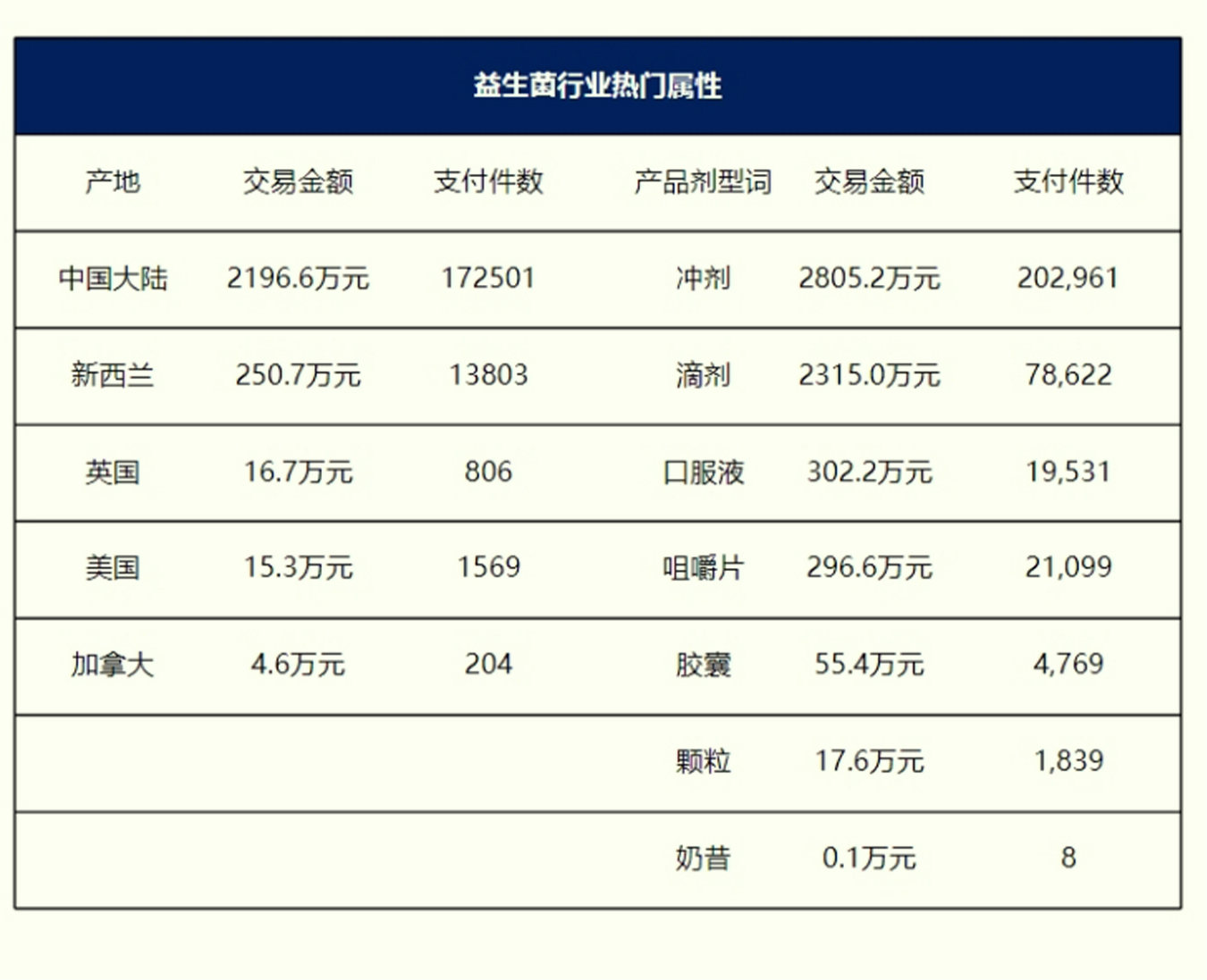 国际跨时代性科研成果，专利婴童菌株PPLP-217™已NEXT LEVEL!(图5)