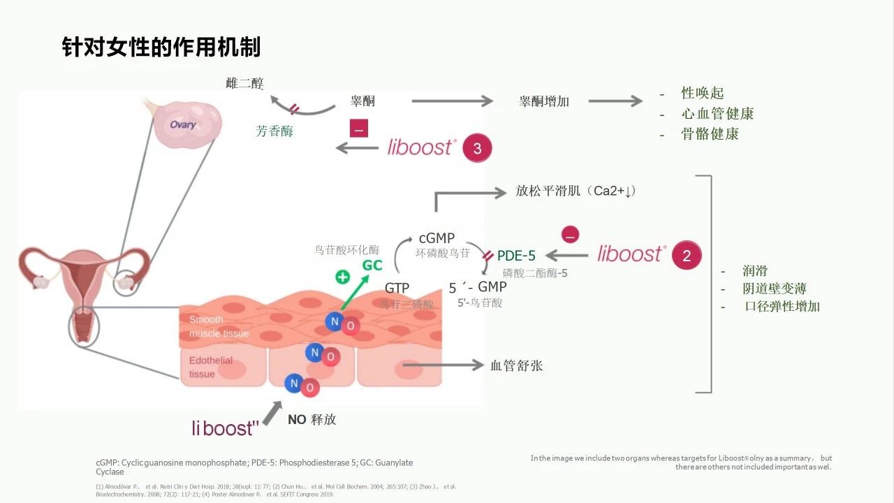 燃爆两性活力，掌控“他和她”经济的流量密码(图14)