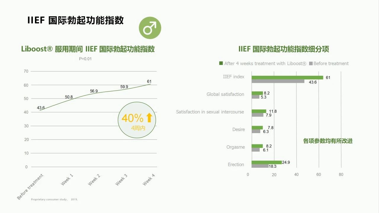 燃爆两性活力，掌控“他和她”经济的流量密码(图11)