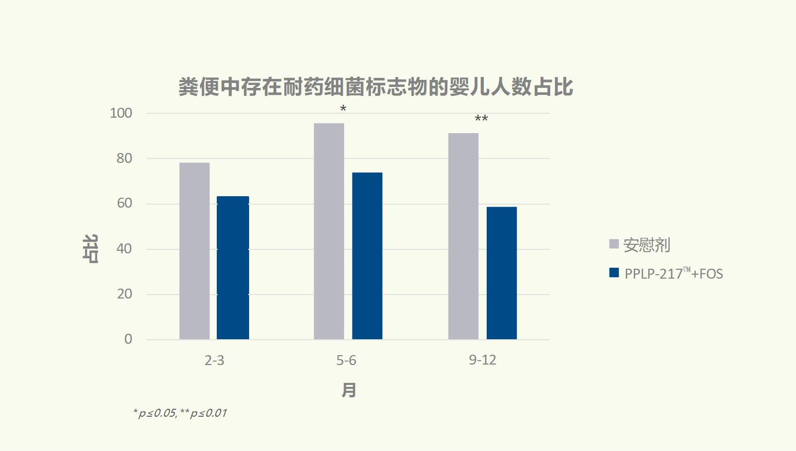 国际跨时代性科研成果，专利婴童菌株PPLP-217™已NEXT LEVEL!(图14)