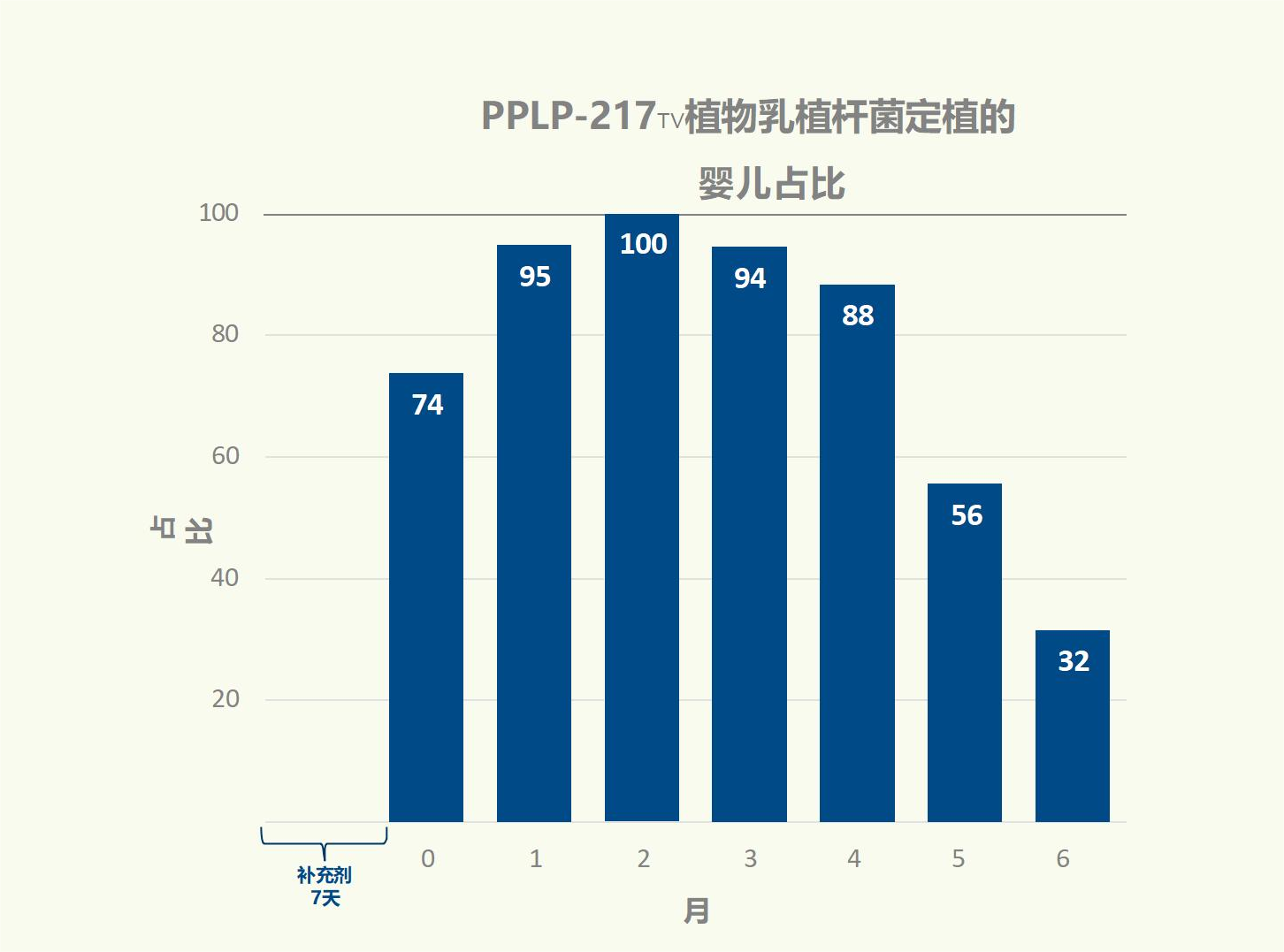国际跨时代性科研成果，专利婴童菌株PPLP-217™已NEXT LEVEL!(图15)