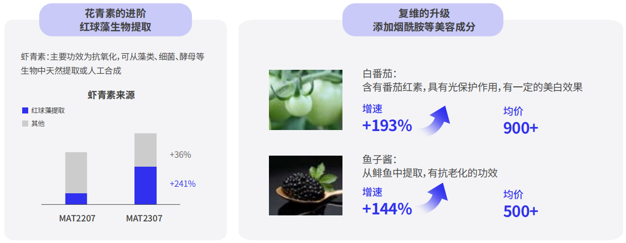 口服抗氧美白NO.1植萃，独占最大市场份额！(图6)