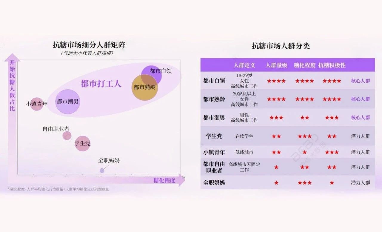顶配科研背书，破译抗糖护肤增长密码！(图5)