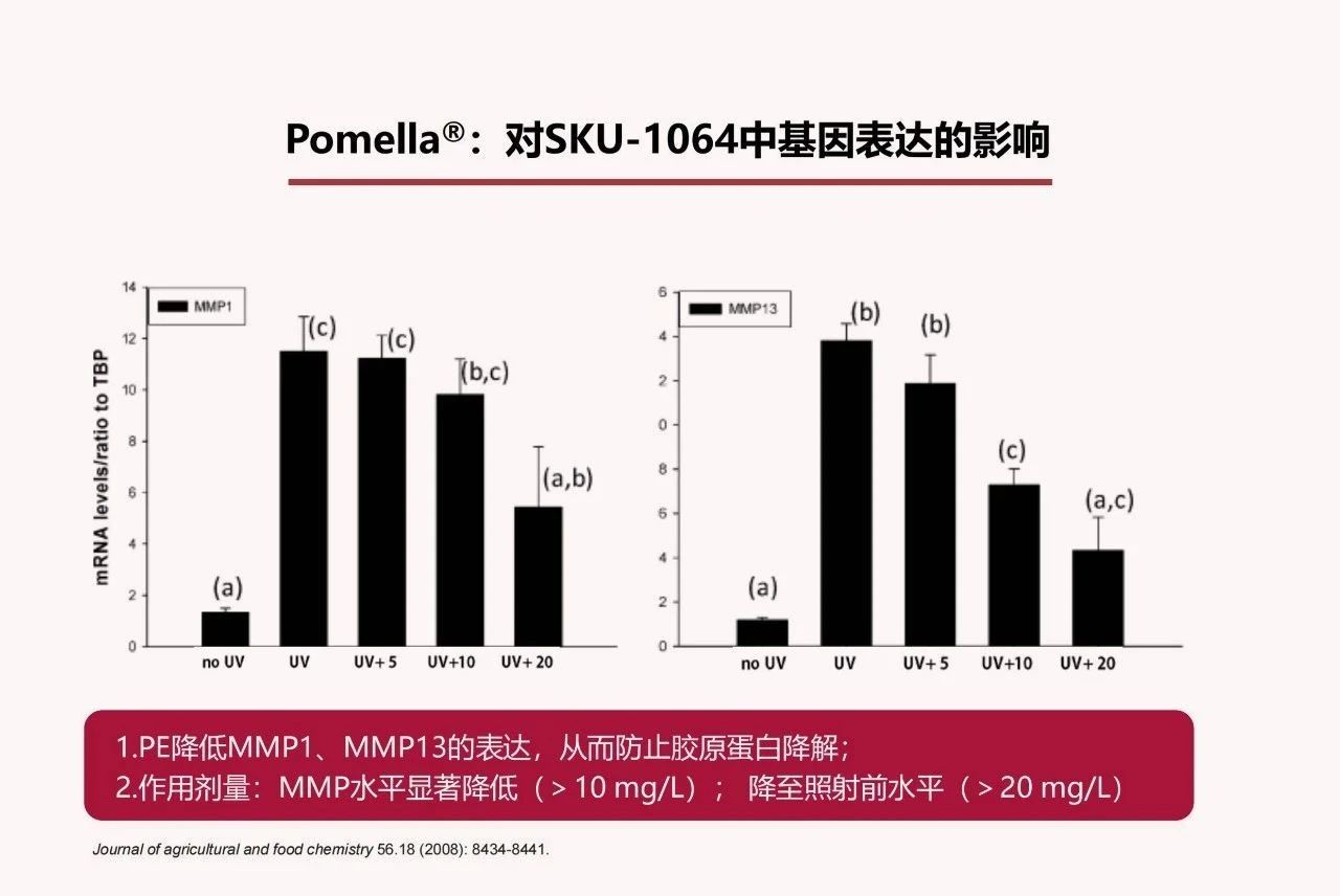 顶配科研背书，破译抗糖护肤增长密码！(图16)