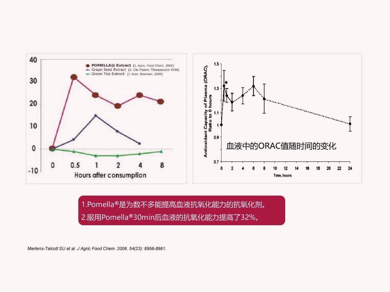 顶配科研背书，破译抗糖护肤增长密码！(图15)